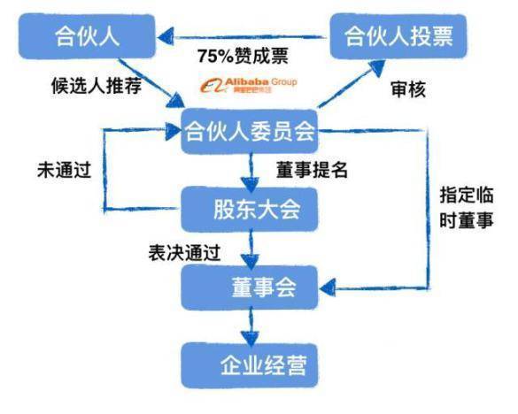 解读阿里合伙人变革关键词:一线业务,再次创业 第1张 解读阿里合伙人变革关键词:一线业务,再次创业 第1张