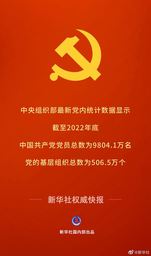 党员10027.1万名，基层党组织525.0万个，中国 *** 党员队伍稳步壮大，结构持续优化，基层党组织建设更加坚强有力 第1张