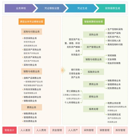 年内超百个金融智能体落地,风控、财富管理等关键场景将被重构 第1张 年内超百个金融智能体落地,风控、财富管理等关键场景将被重构 第1张